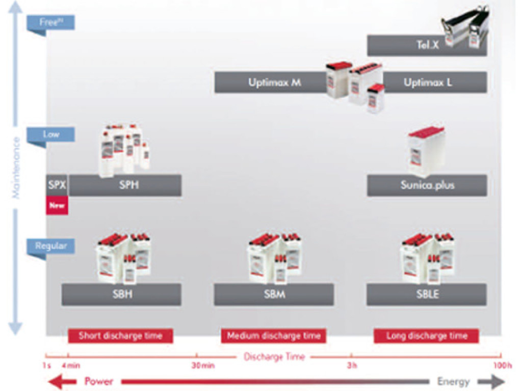 baterias_nicd_baterias_industriales_saft_telx_uptimaxm_spx_sunica_sph_sbm_sble.jpg